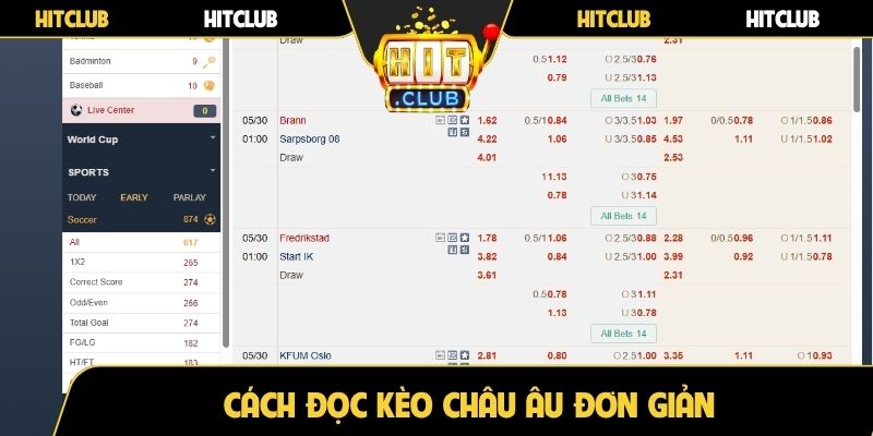 Cách đọc kèo châu Âu đơn giản