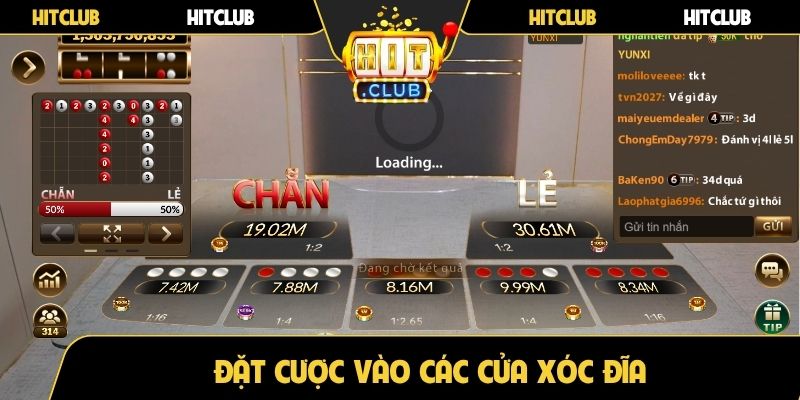 Đặt cược vào các cửa xóc đĩa